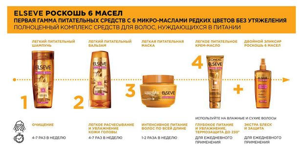 L'oreal paris маска для волос elseve роскошь 6 масел питательная 300 мл