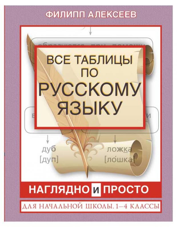 

Все таблицы по русскому языку для начальной школы. 1-4 классы, Алексеев Ф.С.