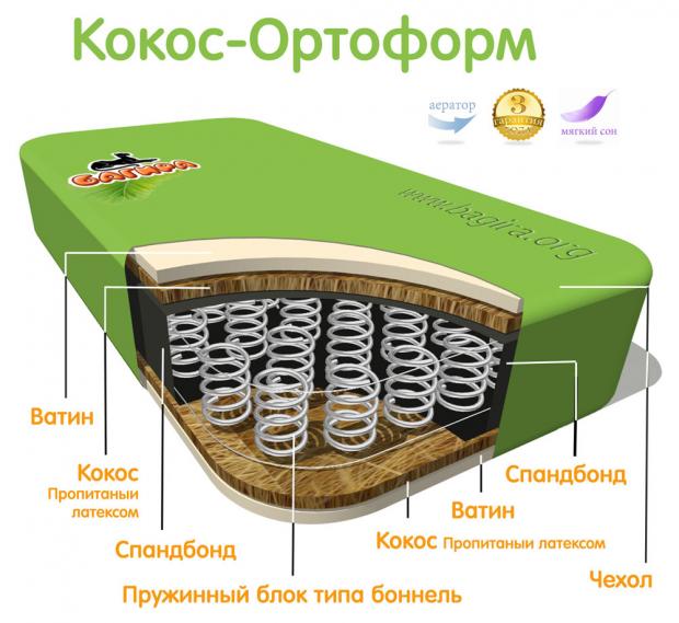 фото Матрас детский «багира» кокос-ортоформ пружинный, 120х60 см