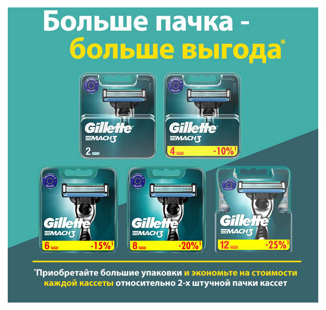 Купить Cменные кассеты для бритья Gillette Mach 3, 8 шт (155591) в  интернет-магазине АШАН в Москве и России